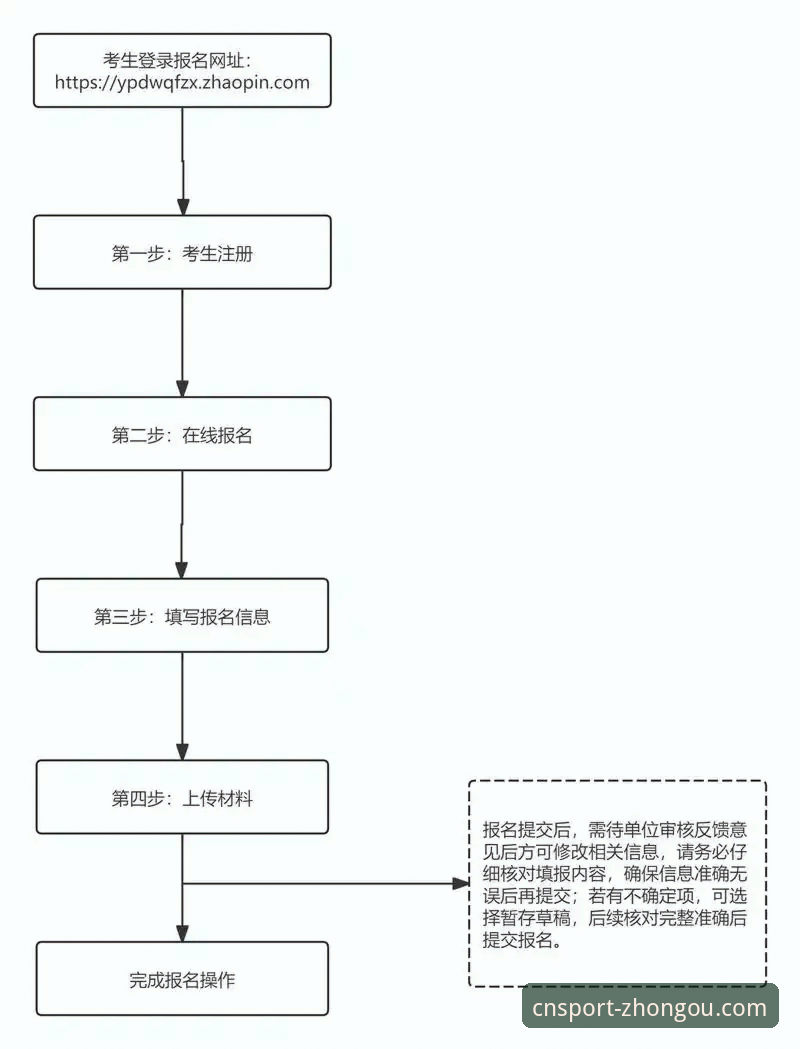 2026中欧体育注册全流程深度分析：从开户到登录的操作指南与数据解读